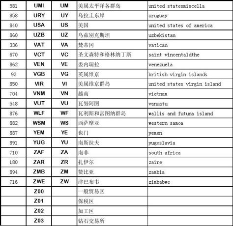 电話号碼|国家/地区代码中英对照表，国家电话代码、时差参考